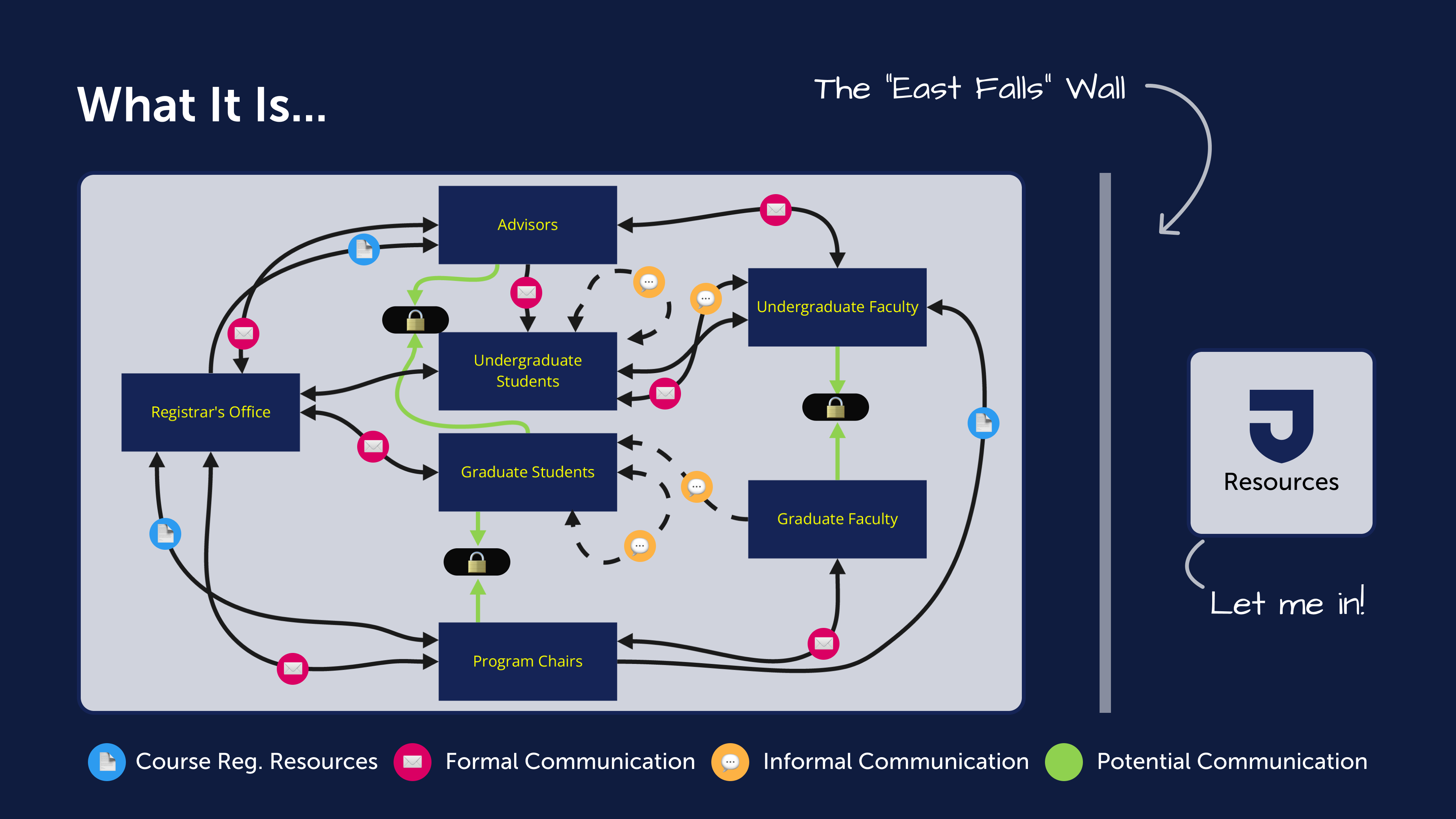 Current BannerWeb registration flow