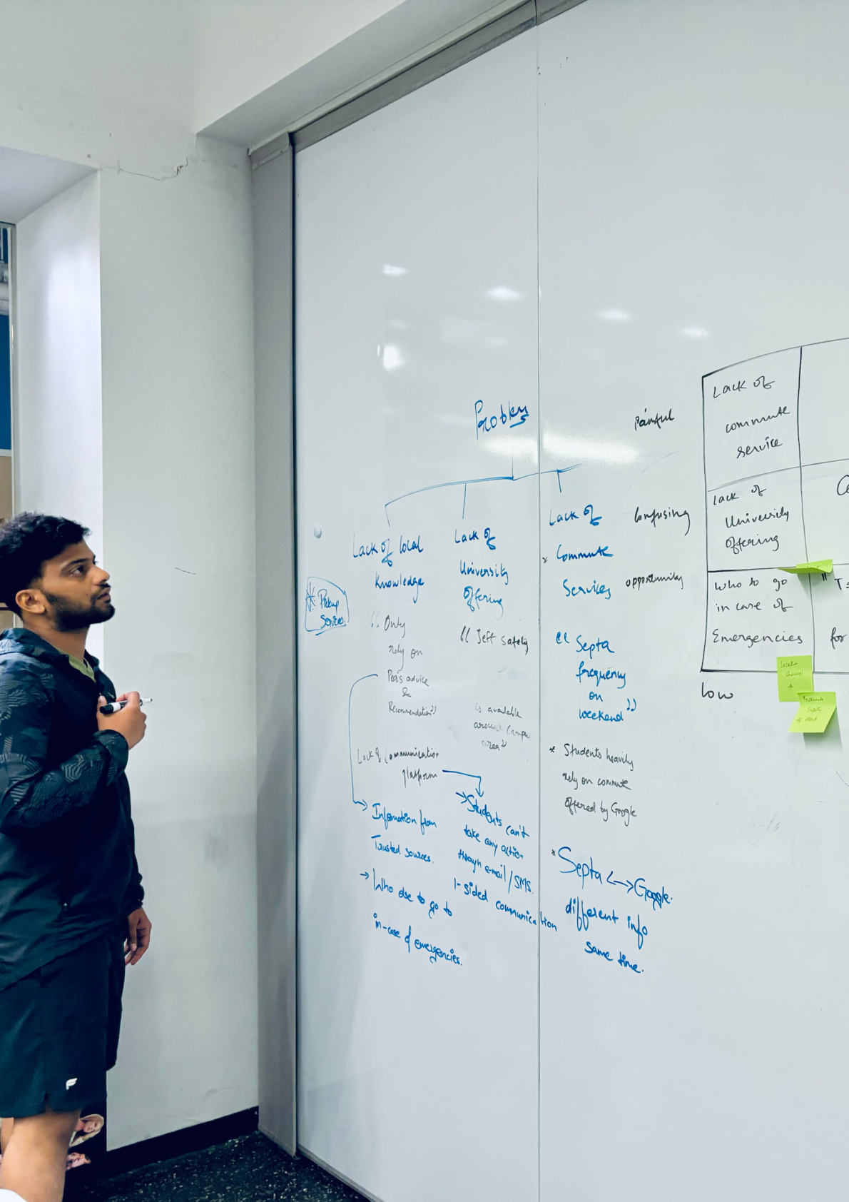 Brainstorming