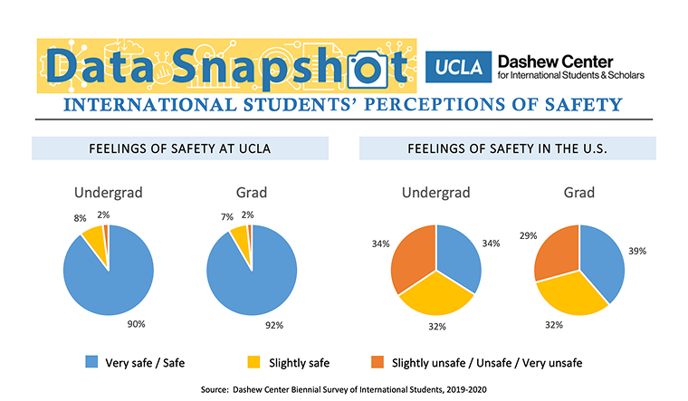 Secondary research data — campus safety statistics from Data.gov and Clery Act